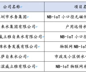 NB-IoTܻˮĲƷӦƹ