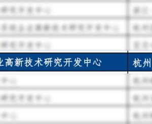荣誉资质｜仰仪科技被认定为杭州市企业高新技术研究开发中心
